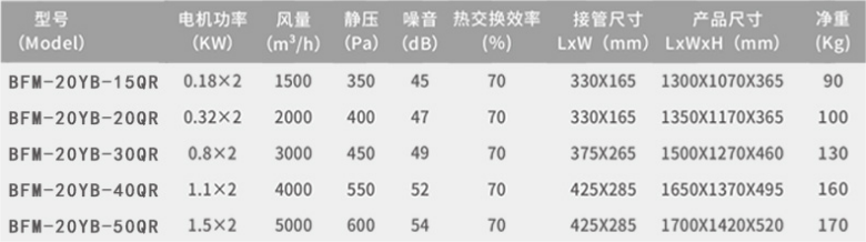 BE系列商用全熱交換新風機(1).png