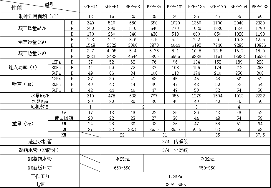 臥式明裝風機盤管.png