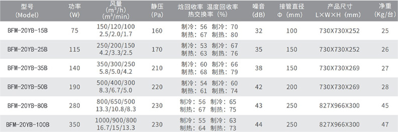 薄型全熱交換新風(fēng)機(1).png